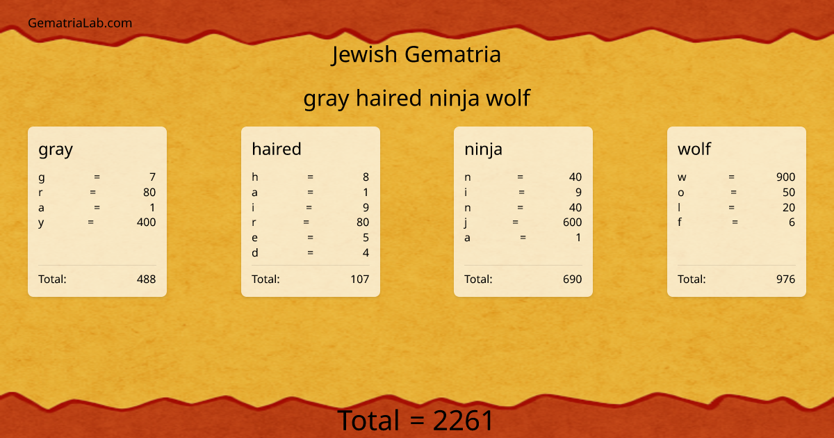 gray haired ninja wolf in jewish Gematria